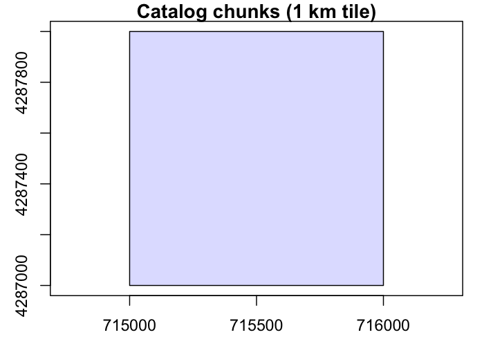 Catalog chunks