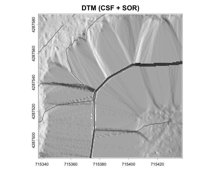 DTM CSF