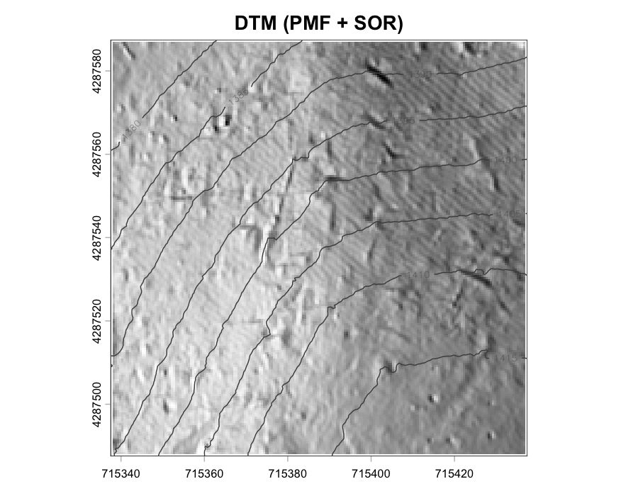 DTM PMF