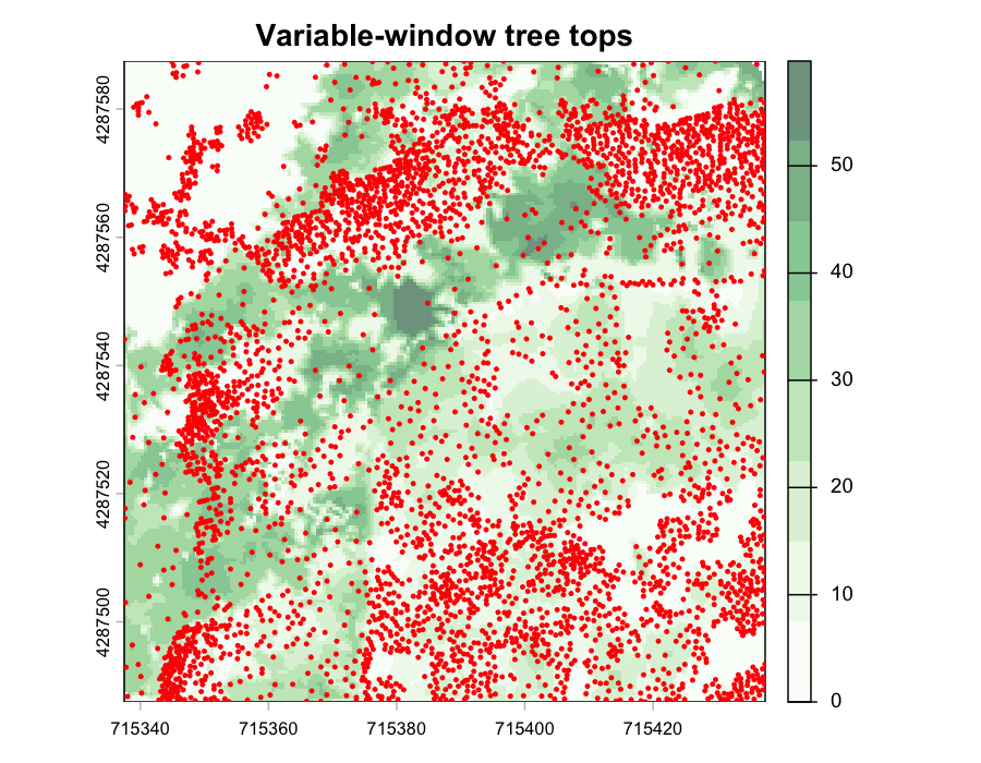 Variable-window tree tops
