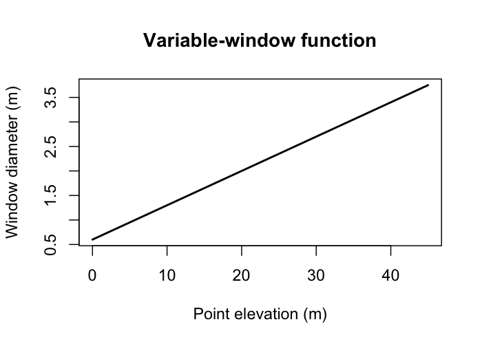 Variable window function